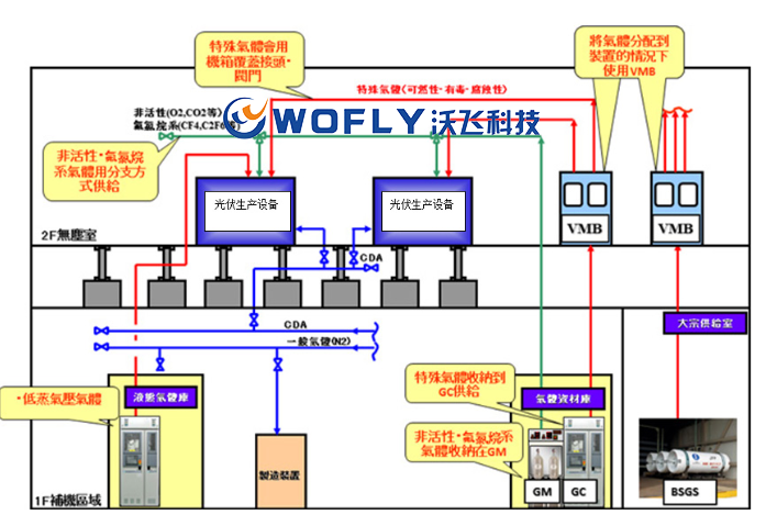 氣體管道工程施工設(shè)計流程