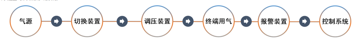 實驗室集中供氣系統安裝注意事項