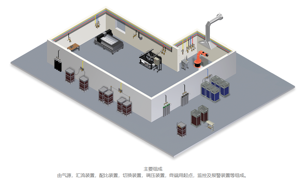 工業集中供氣系統主要應用場景